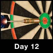 100 Day Challenge: The Power of Focus